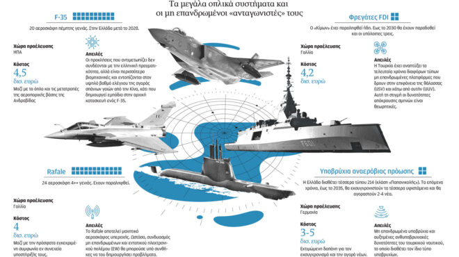 ακριβά-όπλα-στην-εποχή-των-drones-564269929