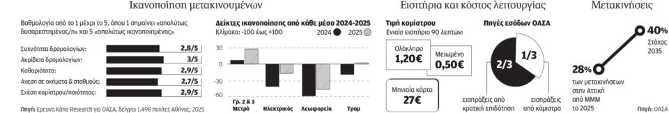 Και όμως, το πρόβλημα δεν είναι το εισιτήριο-4