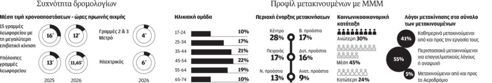 Και όμως, το πρόβλημα δεν είναι το εισιτήριο-3