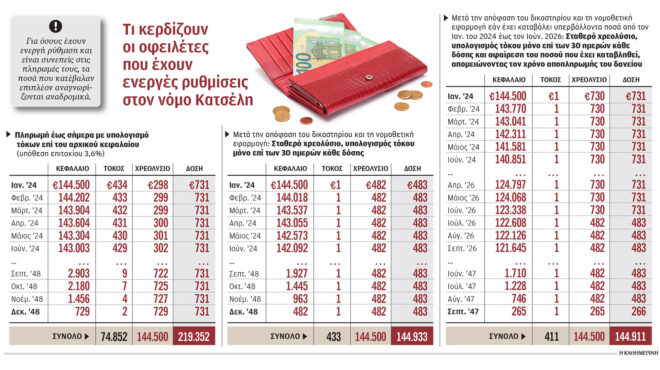 βουλή-με-ψήφους-νδ-πασοκ-ελληνικής-λύ-564303580