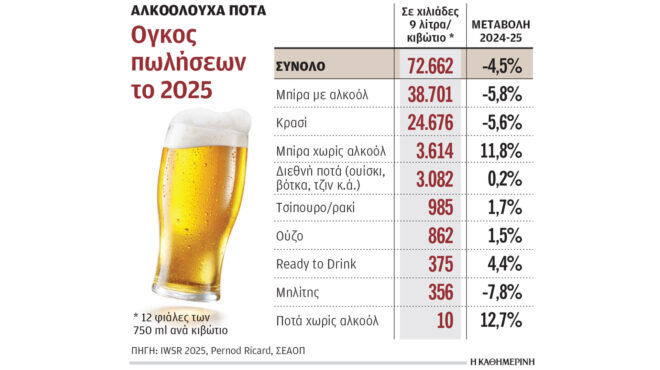 τα-ποτά-με-λίγο-ή-καθόλου-αλκοόλ-αλλάζο-564303874