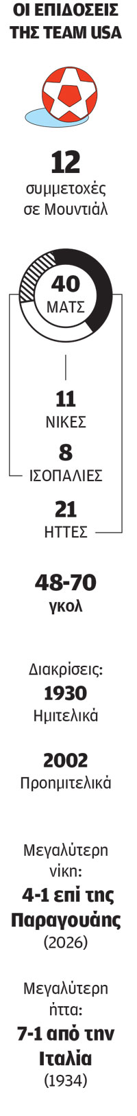 Μουντιάλ 2026: Μήπως ήρθε η ώρα του soccer;-1