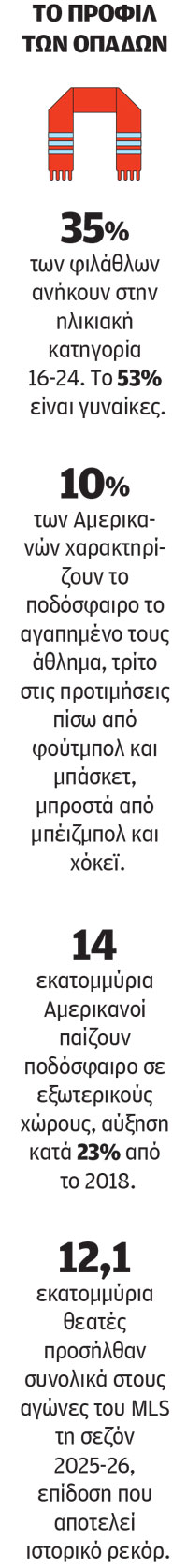 Μουντιάλ 2026: Μήπως ήρθε η ώρα του soccer;-2