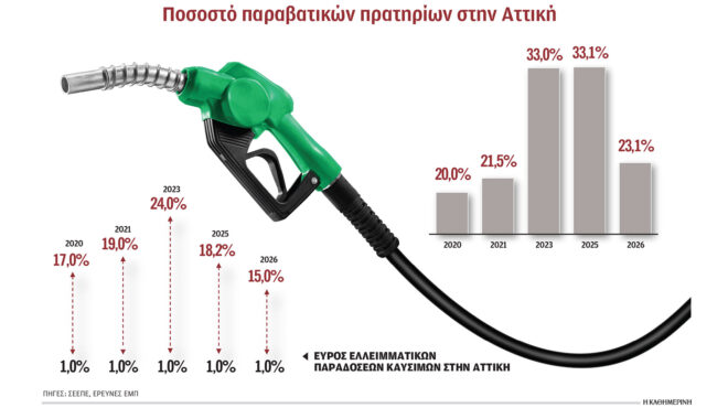 μας-κλέβουν-400-εκατ-ευρώ-με-πειραγμένε-564315481
