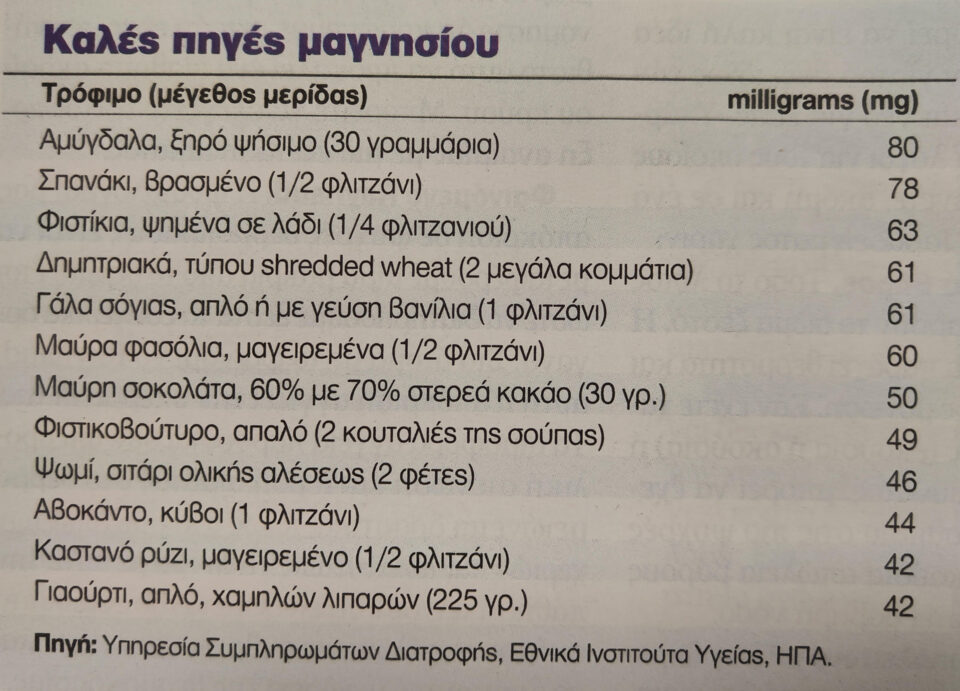 Ενδείκνυται η λήψη συμπληρώματος μαγνησίου για τη μείωση της πίεσης;-2