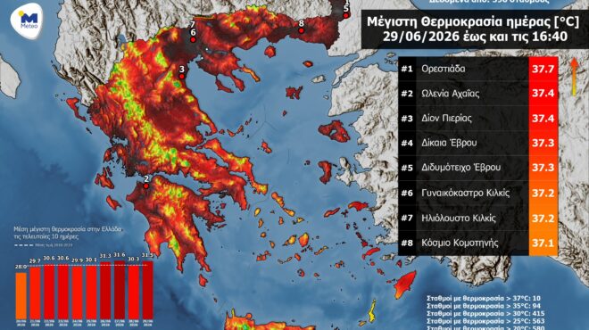 meteo-στους-377-c-η-μέγιστη-θερμοκρασία-τη-δευ-564314383
