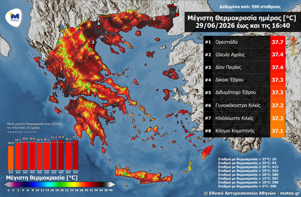 Meteo: Στους 37,7 °C η μέγιστη θερμοκρασία τη Δευτέρα – Οι 8 πιο «καυτές» περιοχές-1