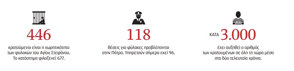 Το θανάσιμο μυστικό των φυλακών της Πάτρας-2