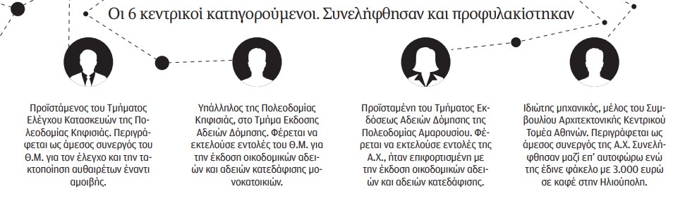 Κύκλωμα πολεοδομιών: Υπόγεια, «μπετά» και μετρητά-1