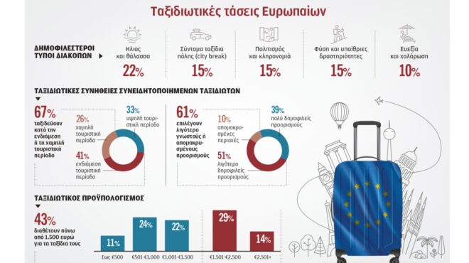 τουρισμός-γυρίζουν-την-πλάτη-σε-δημοφ-564268366