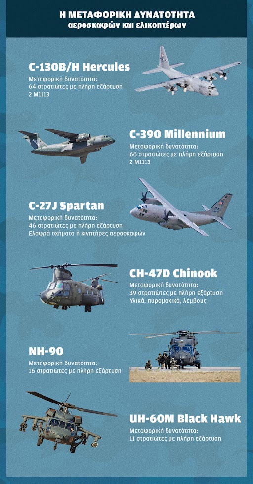Τα έξι φτερά του μεταφορικού στόλου των Ενόπλων Δυνάμεων-1