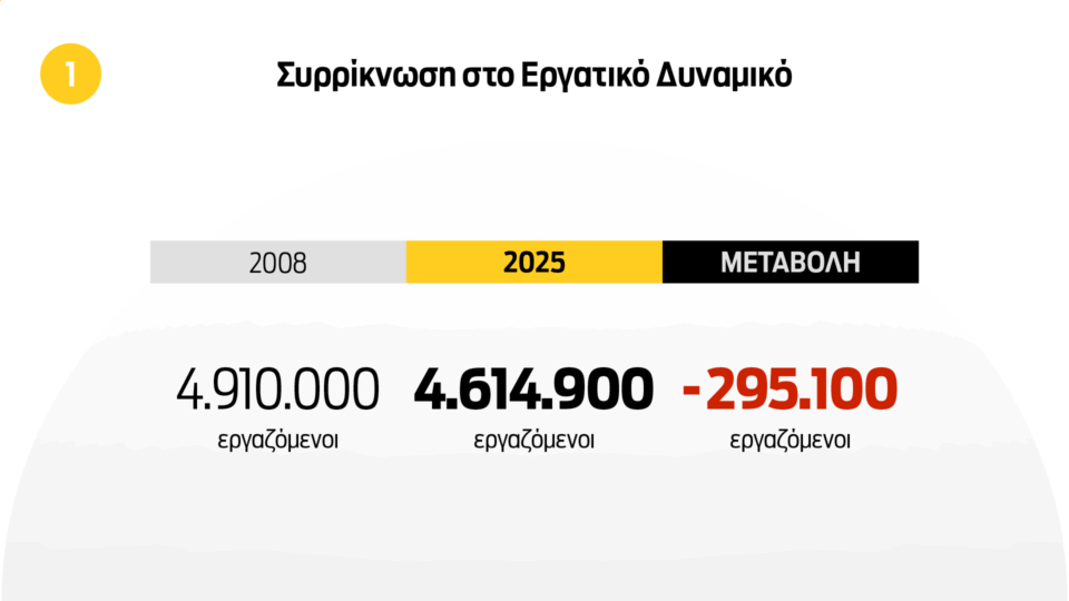 Οι 10 πληγές της ελληνικής αγοράς εργασίας-10