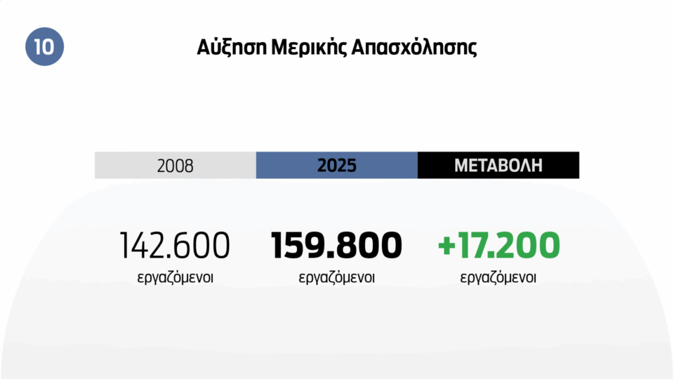 Οι 10 πληγές της ελληνικής αγοράς εργασίας-1