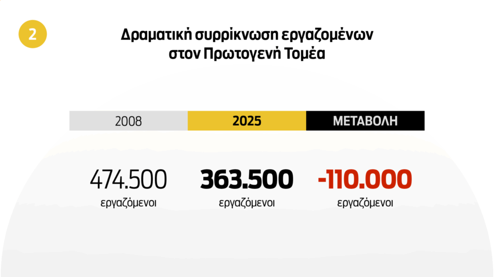 Οι 10 πληγές της ελληνικής αγοράς εργασίας-9