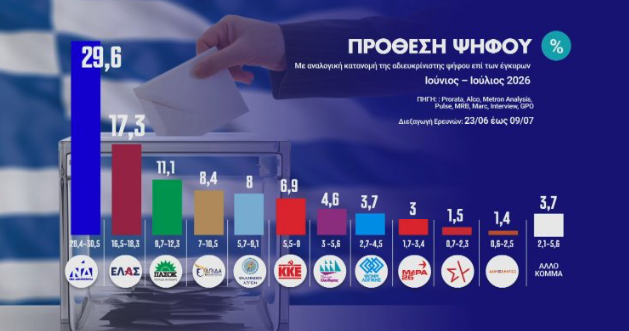 Η «μεγάλη εικόνα» 8 δημοσκοπήσεων-1