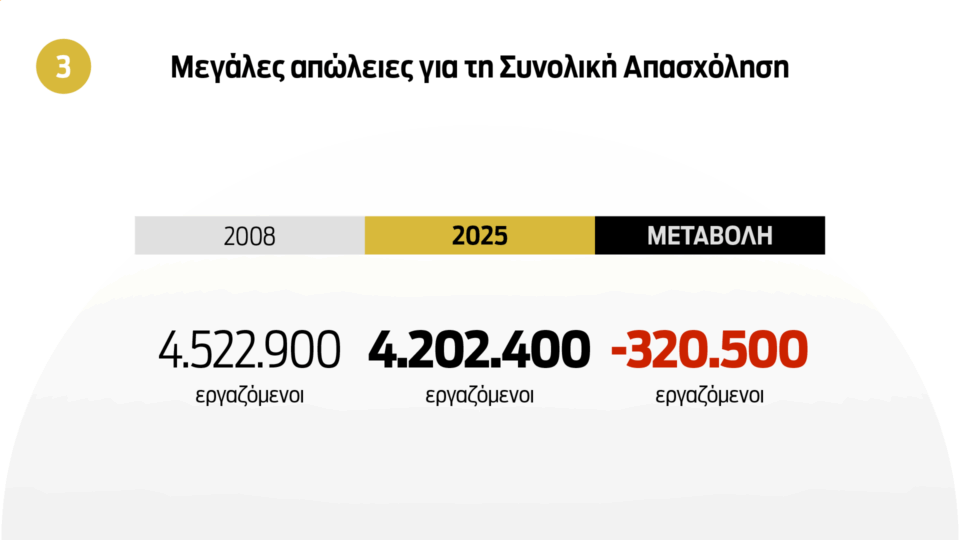 Οι 10 πληγές της ελληνικής αγοράς εργασίας-8