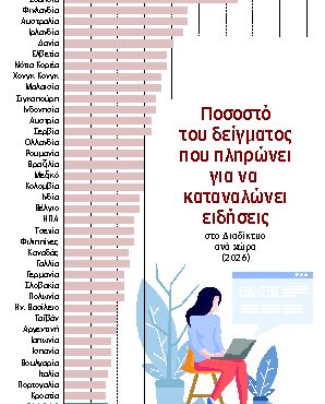 το-iq-των-ελλήνων-564352429