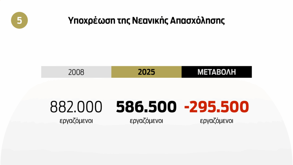 Οι 10 πληγές της ελληνικής αγοράς εργασίας-6