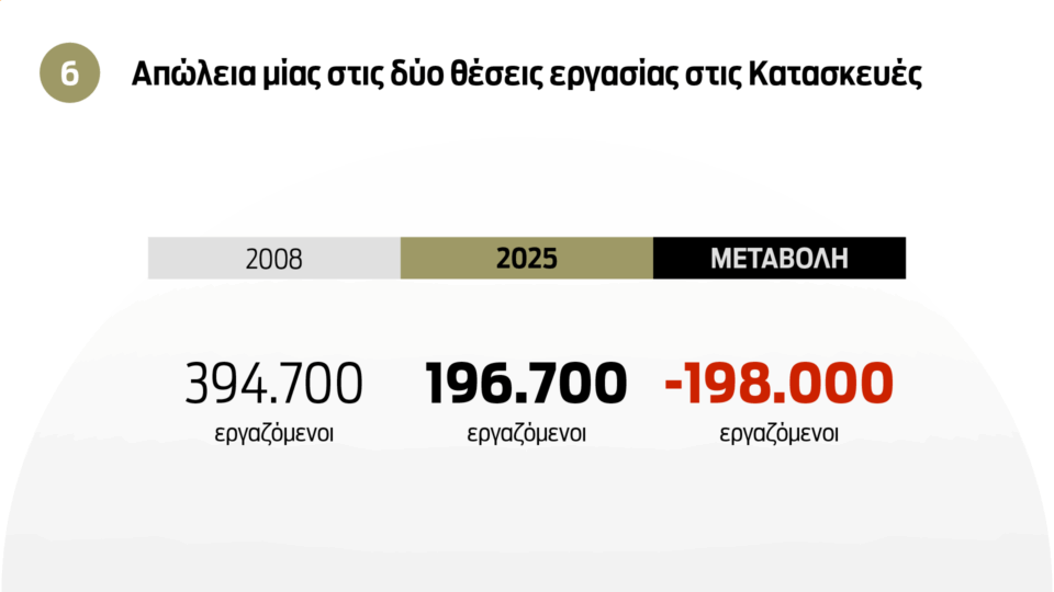 Οι 10 πληγές της ελληνικής αγοράς εργασίας-5