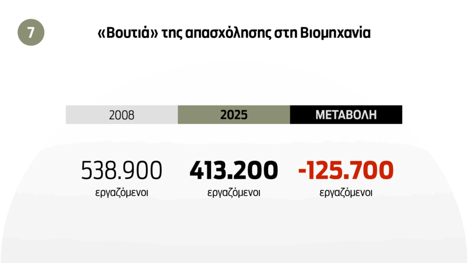 Οι 10 πληγές της ελληνικής αγοράς εργασίας-4