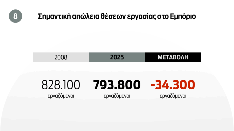 Οι 10 πληγές της ελληνικής αγοράς εργασίας-3