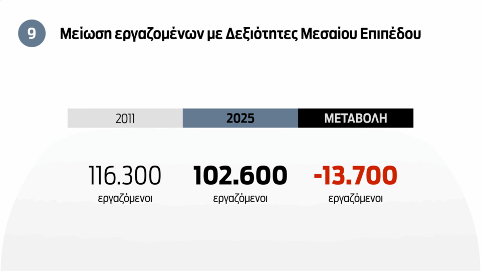 Οι 10 πληγές της ελληνικής αγοράς εργασίας-2