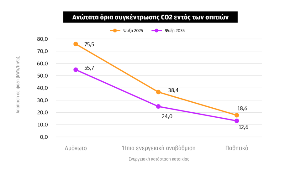 Απροστάτευτοι από τις υψηλές θερμοκρασίες μέσα στα σπίτια τους-4