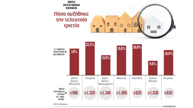 εφιάλτης-το-κόστος-ενοικίασης-κατοικ-564329788