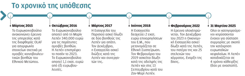 Μαρίν Λεπέν: Υποψήφια, παρά το «βραχιολάκι»-1