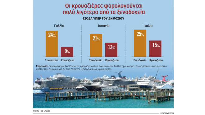 κρουαζιέρα-λιγότερος-φόρος-περισσότ-564331837