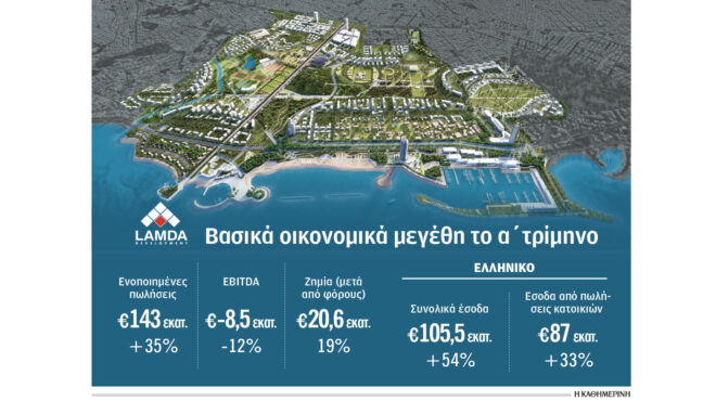 τρέχουν-τα-έργα-της-lamda-development-στο-ελληνικό-564331741