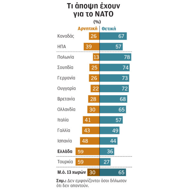 πώς-αξιολογούν-τη-συμμαχία-13-χώρες-μέλη-564333772