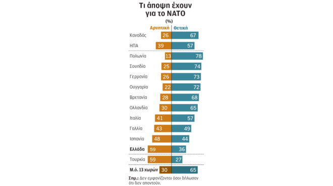 πώς-αξιολογούν-τη-συμμαχία-13-χώρες-μέλη-564333772