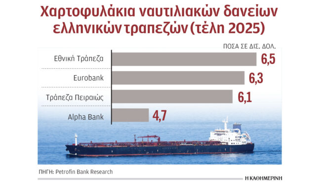 αυξήθηκαν-στα-236-δισ-δολ-τα-ναυτιλιακά-δ-564335911