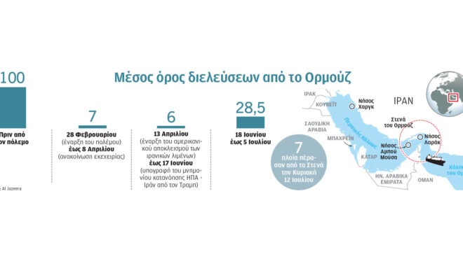 διόδια-στο-ορμούζ-θέλει-τώρα-ο-τραμπ-564342307
