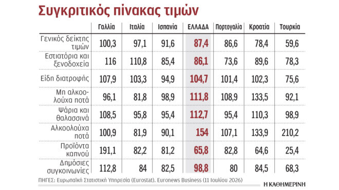 τουρισμός-h-ελλάδα-4η-ακριβότερη-χώρα-σ-564343090