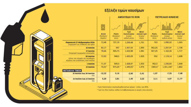 γιατί-οι-τιμές-στην-αντλία-μόνο-ανεβαί-564342622