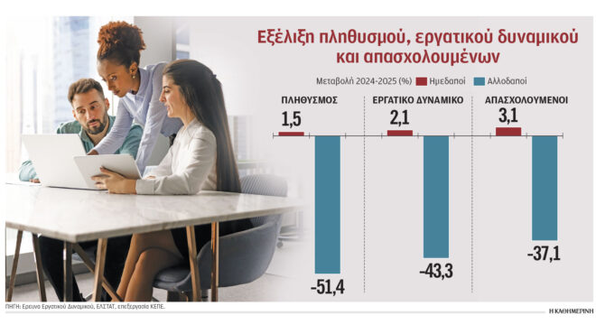 οι-αλλοδαποί-εργαζόμενοι-φεύγουν-από-564342919