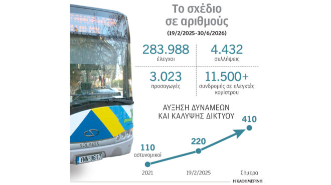 μείωση-της-παραβατικότητας-στα-μμμ-χά-564342712