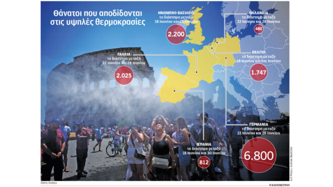 ευρώπη-14-000-νεκροί-λόγω-καύσωνα-σε-έξι-χώρ-564344863