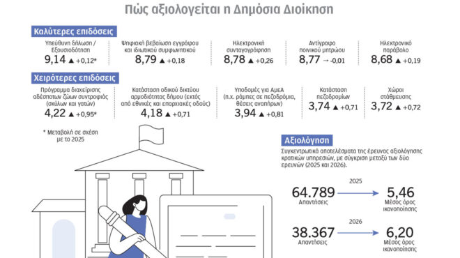 αριστα-στο-gov-gr-κάτω-από-τη-βάση-στους-δήμ-564348691