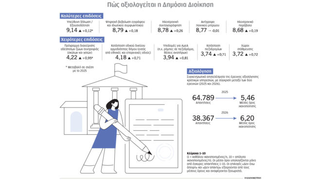 αριστα-στο-gov-gr-κάτω-από-τη-βάση-στους-δήμ-564347353