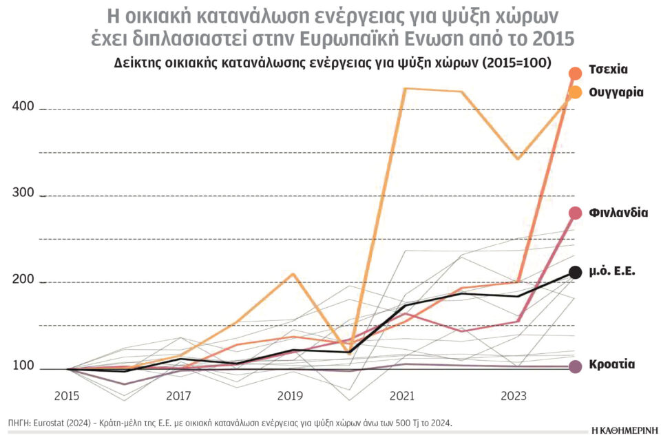 Κλιματική κρίση και ενέργεια: Η Ευρώπη χρειάζεται τον κλιματισμό-1