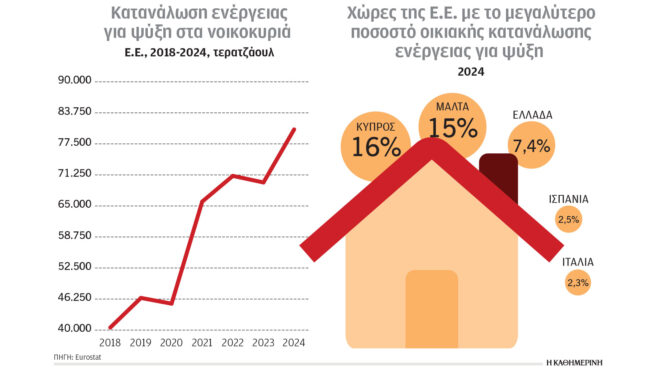 κλιματική-κρίση-και-ενέργεια-η-ευρώπη-564350293