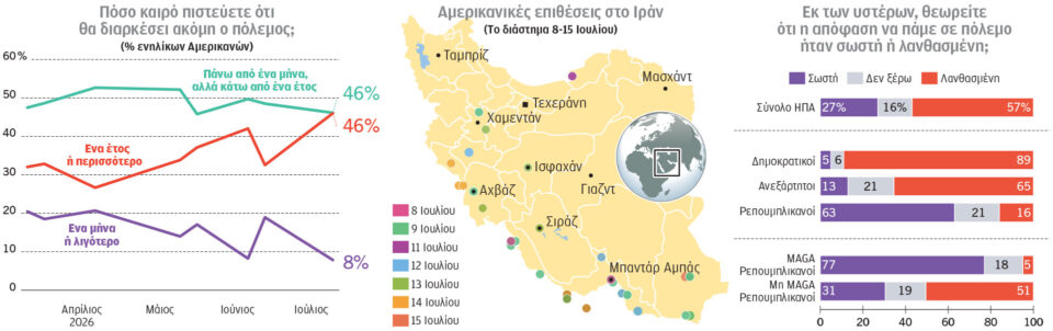 Πόλεμος στο Ιράν: Κλιμάκωση ή μπλόφα από Τραμπ;-1