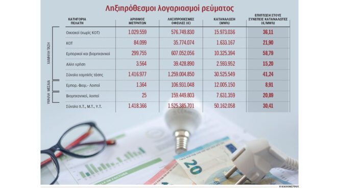 ρεύμα-στις-πλάτες-των-συνεπών-οι-ανεξό-564356752