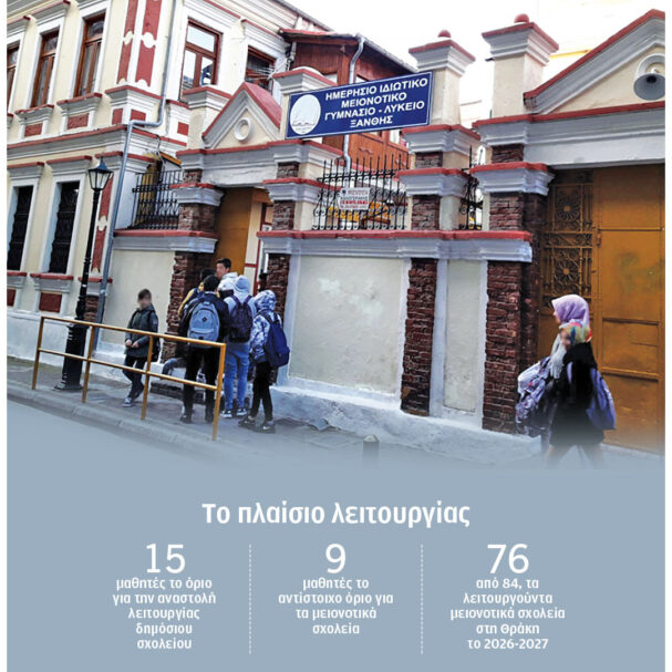 θράκη-μειονοτικά-σχολεία-συνέπεια-564356902