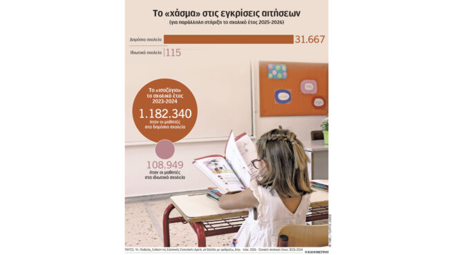σχολείο-παράλληλη-στήριξη-δύο-ταχυτή-564359254