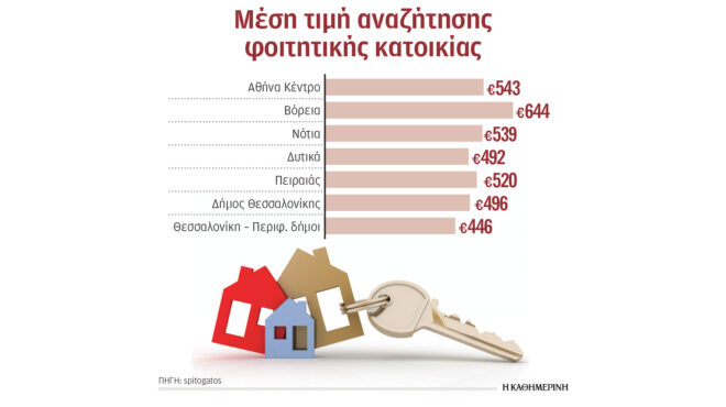 σε-απόγνωση-οικογένειες-για-τη-φοιτητ-564361537
