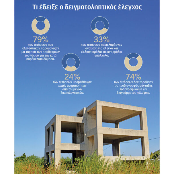 παράθυρα-διαφθοράς-στο-σύστημα-e-αδειε-564360877